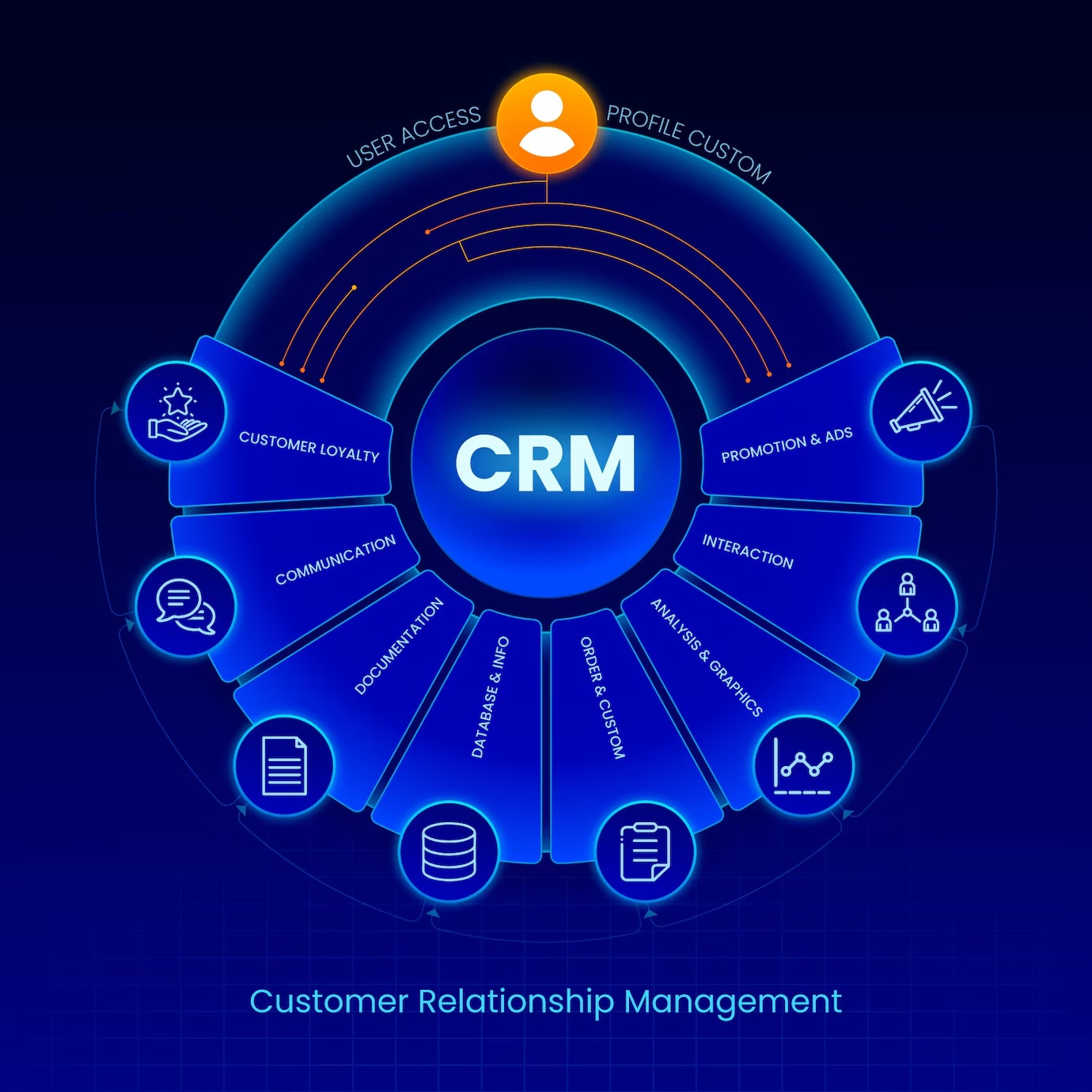 CRM Compliance Model