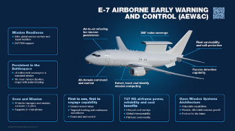 E-7 AEW&C Infographic